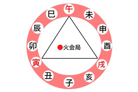 大運 三合|【実は】四柱推命の三合と三合半会の意味！【相性が。